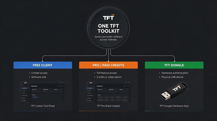 tft-unlock-tool-free-client-pro-paid-credits-dongle