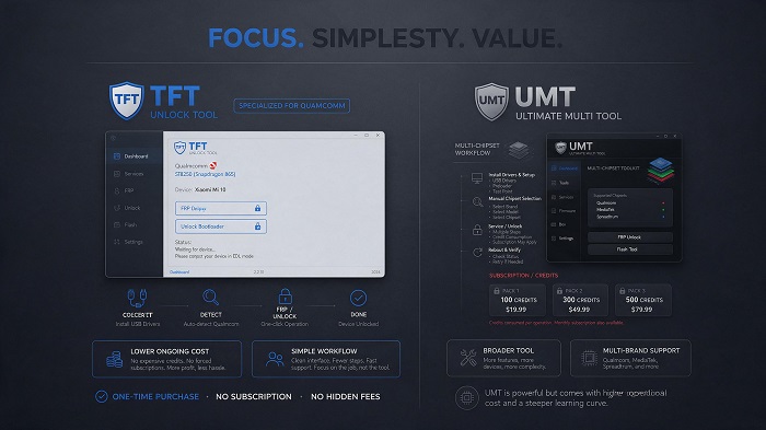 TFT Unlock Tool vs UMT cost and workflow comparison