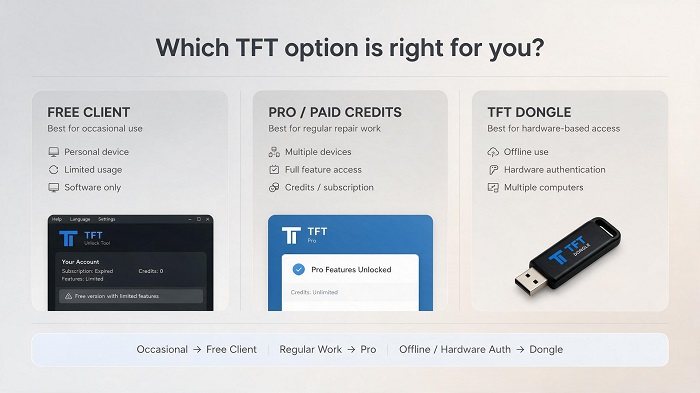 tft-unlock-tool-which-option-to-choose